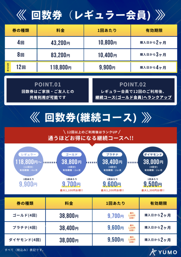 パーソナルジムYUMO料金表