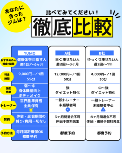 パーソナルジムYUMO比較表