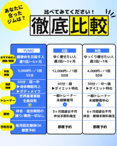 パーソナルジムYUMO比較表
